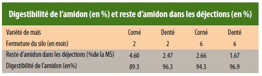 Lalott et al. 2016. Univ. de Lorraine, Nancy, France (DuPont Pioneer)

