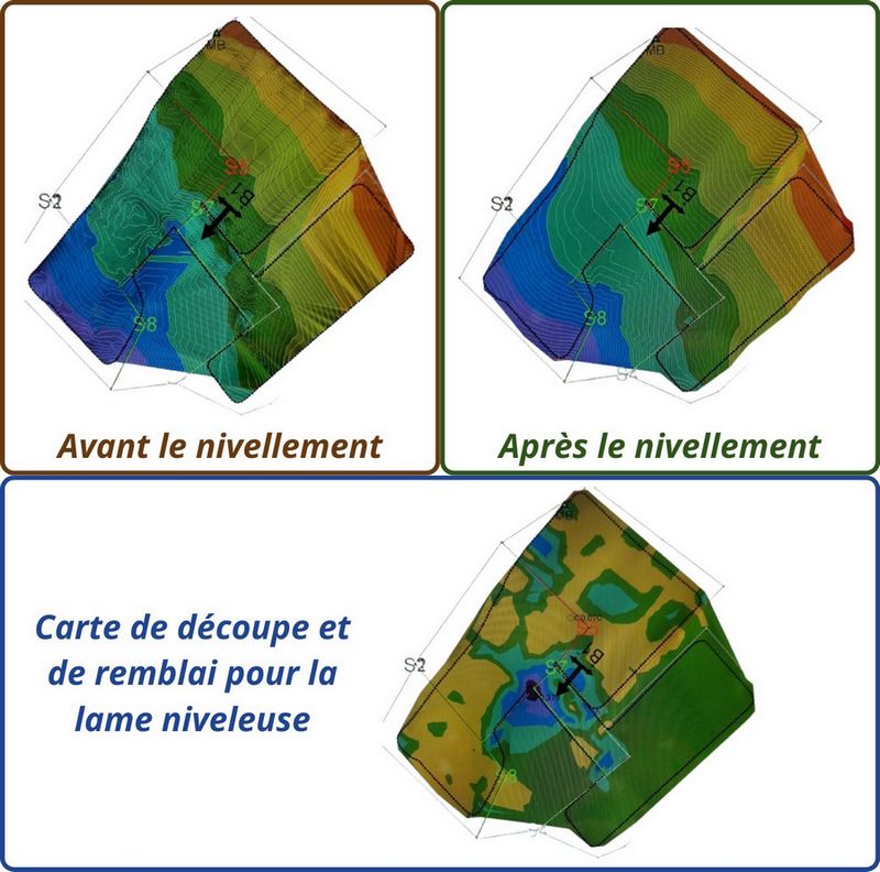 Le nivellement des terres agricoles a pour but de modifier leur topographie pour permettre un bon écoulement des eaux. Exemple d’une carte avant le nivellement, après le nivellement ainsi que la carte de découpe et de remblai.
