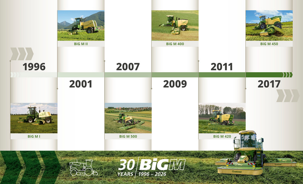 Depuis 1996, la BiG M est la première faucheuse-conditionneuse automotrice au monde, qui a créé son propre segment dans le domaine.