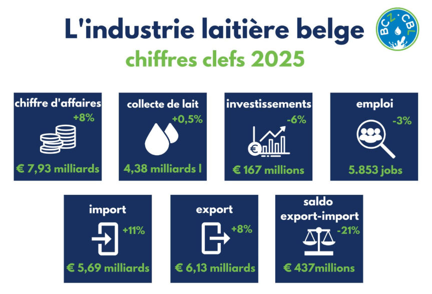 Les chiffres clés 2025